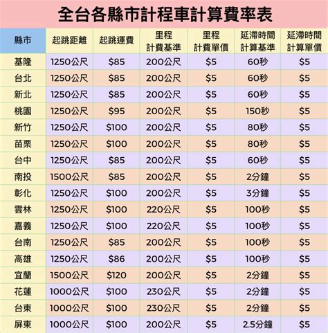 台鐵收費標準|計程費率試算